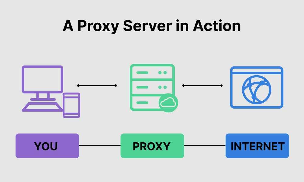 What Is The Meaning Of Proxy Server In Arabic